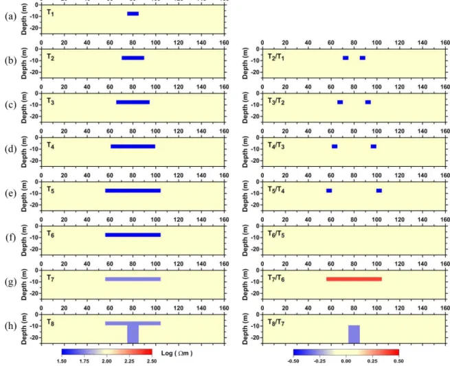 Fig. 1. Time-lapse models (left column) and ratio sections (right column) at 8 time-steps (Kim  et al., 2013)