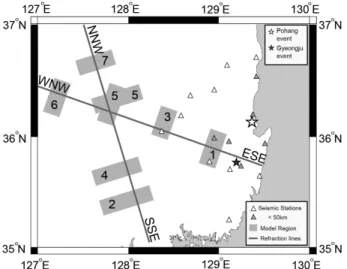 Fig. 2. Velocity structure obtained from two lines (two profiles are upper and lower) in Fig