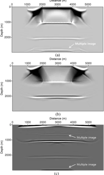 Fig. 17. Migration results using (a) conventional Kirchhoff migration with pressure component, (b) conventional Kirchhoff migration with up-going wavefield, and (c) mirror imaging with down-going wavefield.