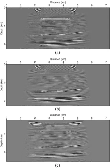 Fig. 23. Migration results using (a) conventional Kirchhoff migration with pressure component, (b) conventional Kirchhoff migration with up-going wavefield, and (c) mirror imaging with down-going wavefield.