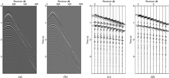 Fig. 4. The results of P-Z summation in the space-time domain and wavenumber-frequency domain: (a) Separated up-going wavefield and (b) down-going wavefield calculated in the space-time domain
