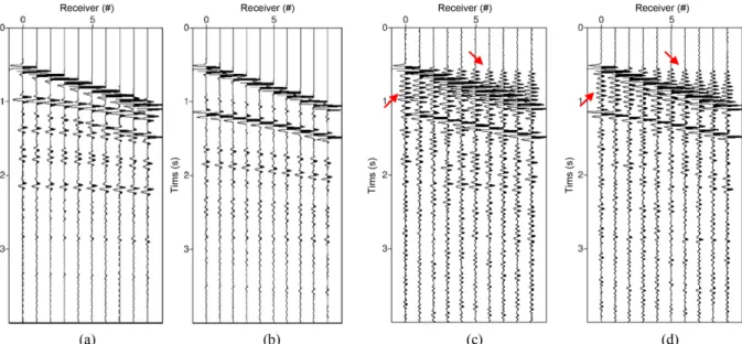 Fig. 5 는 Fig. 3(a), (b)와 동일한 조건에서 수신기의 개수만 적게 사용한 결과인 Fig. 3(c), (d)를 공간-시간 영역과 파수-주 파수 영역에서 각각 P-Z summation을 적용한 결과이다