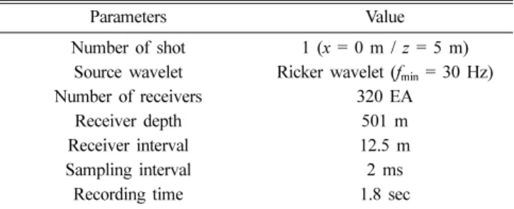 Fig. 2. Multi-layered velocity model used for testing of Matching Pursuit interpolation.