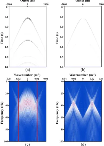 Fig. 4. Result of Ricker wavelet based Matching Pursuit interpolation for fairly spatial aliased data