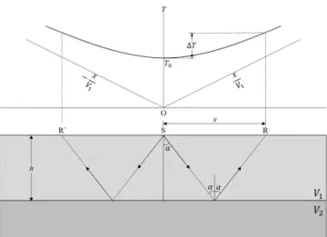 Fig. 6. Flow chart of wavelet based Matching Pursuit interpolation method with moveout correction.