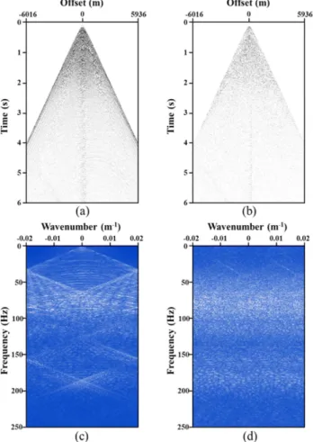 Fig. 10. Result of Ricker wavelet based Matching Pursuit interpolation using moveout correction for high order spatial aliasing existing case (Fig