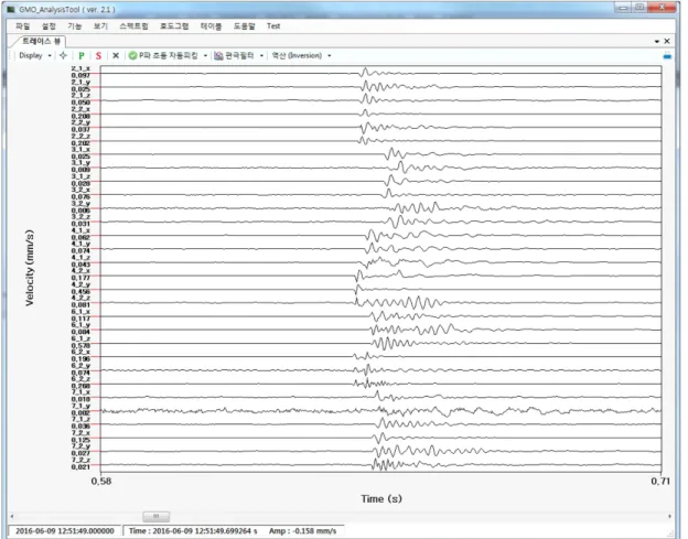 Fig. 3. Combined Microseismic data of Yuil mine.
