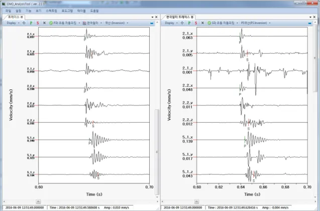 Fig. 10. Microseismic 3-component raw data (a) and their polarization filtered data (b)