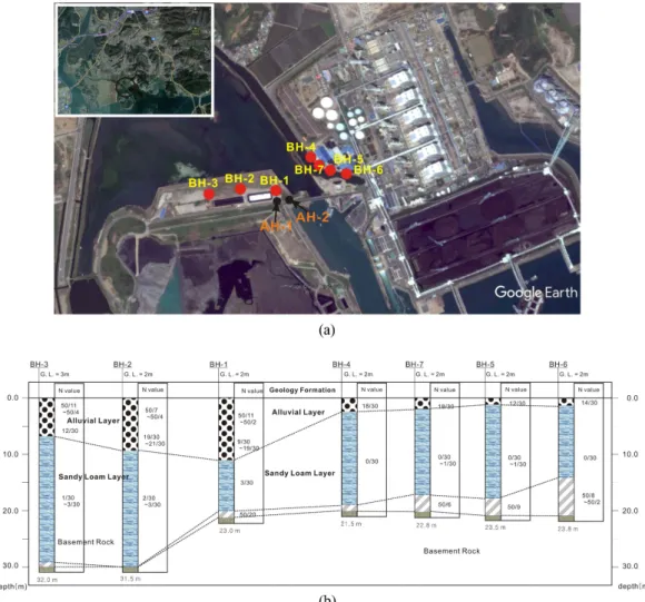 Fig. 2. (a) Location map of seven boreholes and (b) Columnal sections of each borehole with N values from SPT.