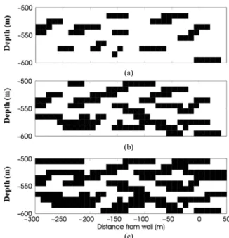 Fig. 7. Vertical sections of 3 models containing shale (black) with different percent; (a) 17%, (b) 35% and (c) 50% randomly