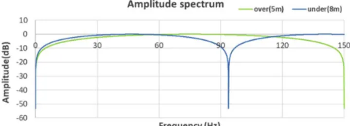 Fig. 21. Seismic sections from conventional seismic survey, BroadSeis and BroadSeis combined with BroadSource (courtesy: CGG).