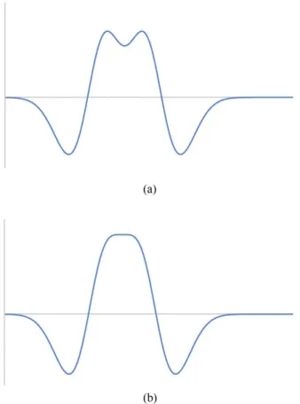 Fig. 5. Fresnel zone geometry in 2D for zero offset data and zero dip reflector (redrawn from Lindsey, 1989).