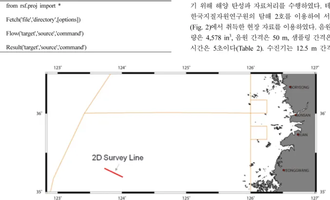 Fig. 2. Location map of marine seismic survey. Field seismic data were acquired in Gunsan Basin, Yellow Sea using a streamer consisting of 480 channels and 4 arrays of air-guns.