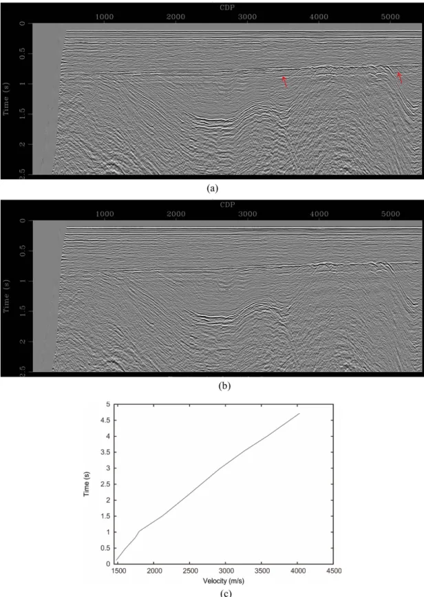 Fig. 9. Brute stack sections up to 2.5 sec. (a) before and (b) after demultiple process (F-K filtering and predictive deconvolution) using Madagascar
