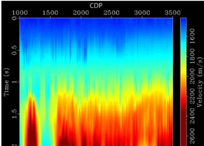Fig. 11. Stacking velocity obtained using automatic velocity analysis of Madagascar.