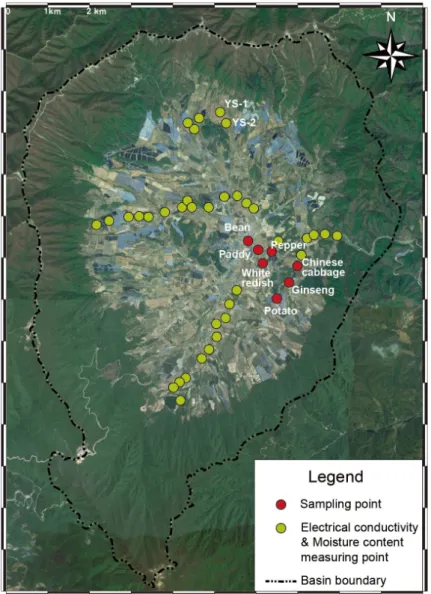 Fig. 4. Soil sampling points for measuring bulk density and measuring points of electrical conductivity and moisture  content