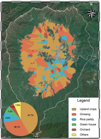 Fig. 7. Land use of the Haean basin.g/cm3 이며 채취시료의 용적밀도는 대체적으로 일반적인 용적밀도 범위이고 감자밭의 경우에는 더 낮 은 값을 가지고 있어 작물생육조건에 좋은 공극률을 가지고 있음을 알 수 있다.해안분지 특성상 고지대의 하천 및 지하수가 저지대로 모여 관개수가 적게 필요한 밭이 고지대에 위치하고 저지대에는 논이 분포하고 있다