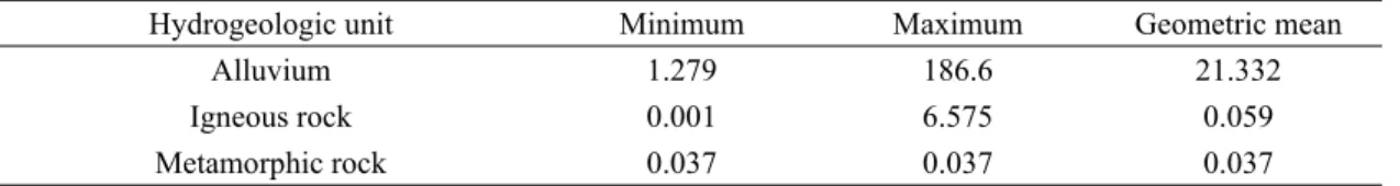Table 1. Hydraulic conductivity values (m/d) of the hydrogeologic units.