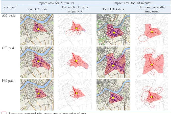Figure 8.  The comparative analysis for the impact area for 5 or 10 minutes at Daechi Useong Apartment Intersection in calibrated  network (2016.03.16.(Wed) AM, PM peak and off-peak periods)