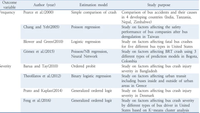 Table 2.  Previous literature on bus crashes  Outcome 