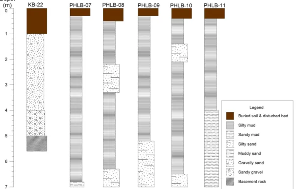 Fig. 2. Stratigraphic sections of the aggregate resource survey performed in 2006 and 2015 around Heunghae area  (Korea Institute of Geoscience and Mineral Resources, 2006; Korea Water Resources Corporation, 2015).