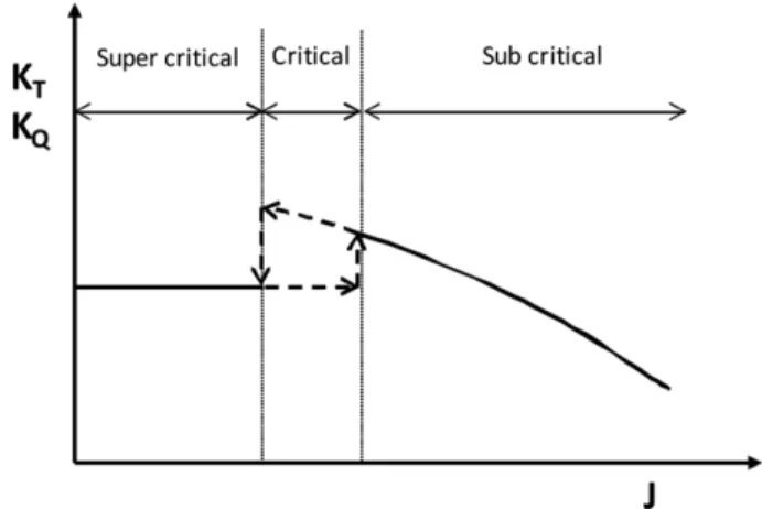 Fig. 1. Definition of submergence depth.