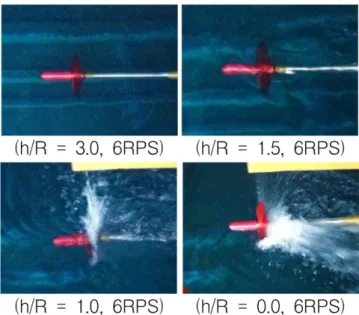 Fig. 4. Air ventilation according to the submergence depth.