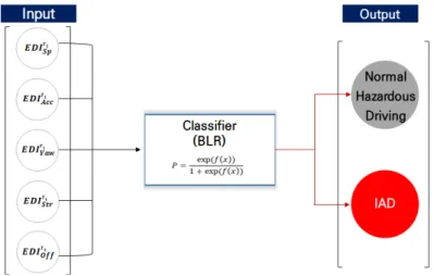 Figure 6.  Detection of IAD event by classifier