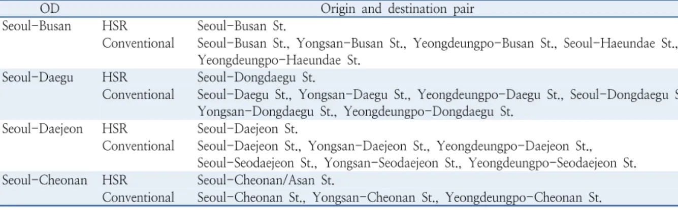 Table 2.  Origin and Destination pair from Seoul to major cities