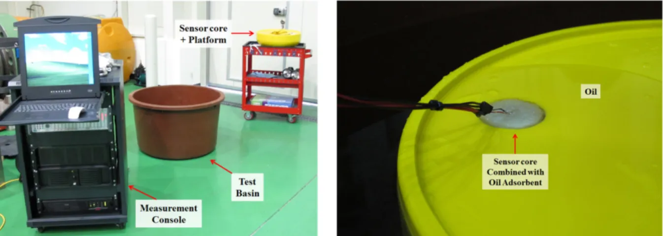 Fig. 9. Strain changes of sensor core in sensor platform by contact with gasoline, diesel and lubricating oil.
