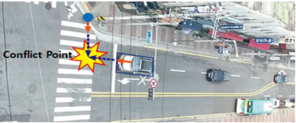 Figure 2.  The concept of pedestrian safety margin
