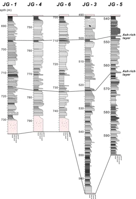Fig. 9. Columnar sections of depositional unit S-3. Resedimented tuffaceous sediments overlie the dacitic lapilli  tuff
