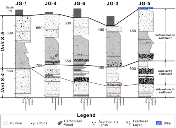 Fig. 11. Columnar sections of depositional Units S-4 and S-5 (after Gim et al., 2016)