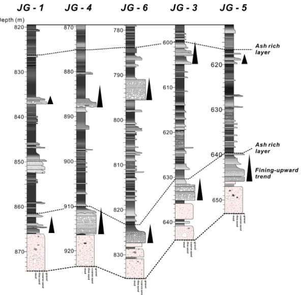 Fig. 4. Columnar sections of depositional unit S-1. Thick massive or laminated mudstones overlie the dacitic lapilli  tuff