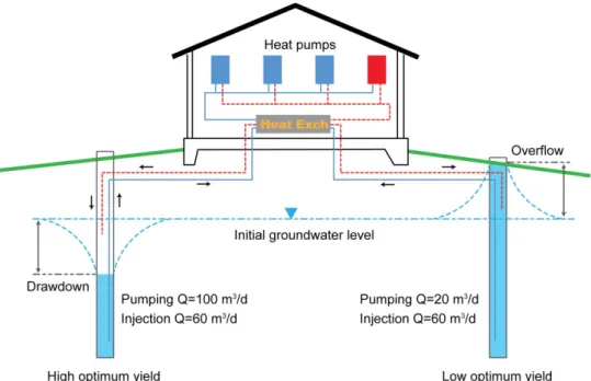 Fig. 1. Schematic diagram showing groundwater overflow by difference in hydraulic conductivity.