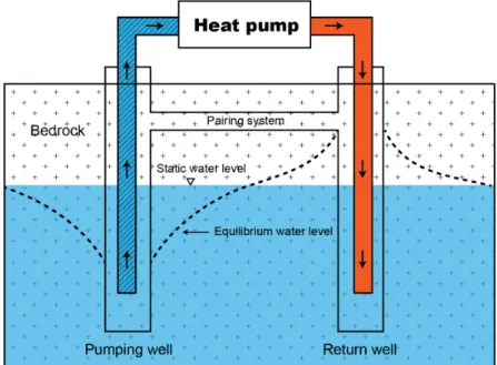 Fig. 2. Schematic diagrams of GWHP system using a pairing of two-wells modified from Bae et al