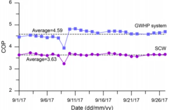 Fig. 5. Results of numerical modeling for groundwater  level variations as pumping and recharge at well of 