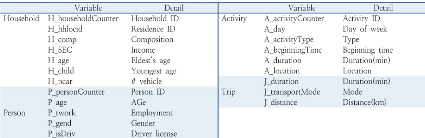 Table 1.  Template of Feathers output