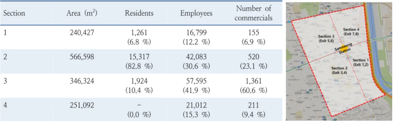 Figure 7.  Program interface for analyzing pedestrian OD matrix