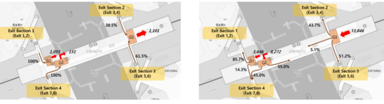 Table 6.  Validated result between the estimates and AFC throughput at each exit
