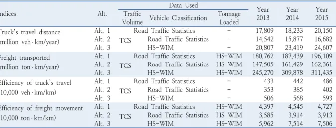 Table 5.  Summary of the existing studies and uniqueness of the study