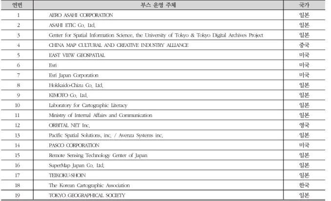 표 2. International Technical-Commercial Exhibition 참가 현황