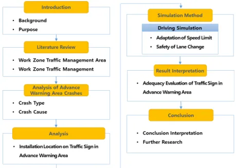 Figure 1.  Study process