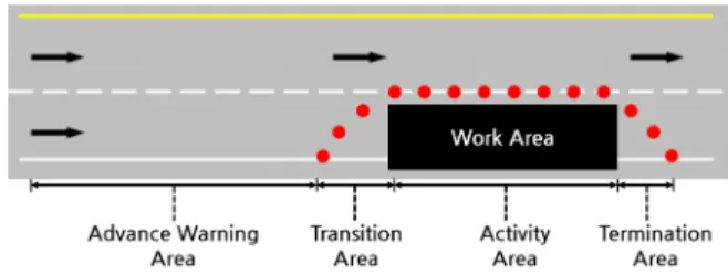Figure 2.  Work zone traffic management area 