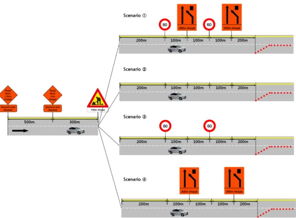 Figure 6.  Analysis scenario for traffic sign in advance warning area