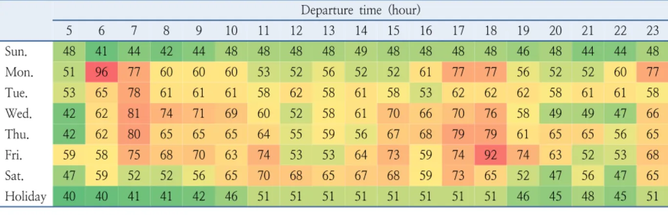 Table 4.  Bus travel time reference table on clear day (unit: min.)