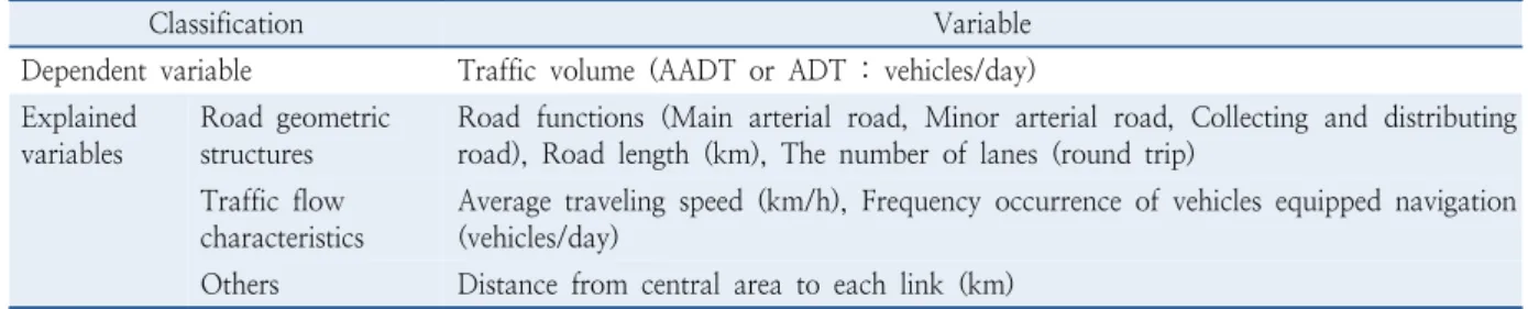 Table 6.  Using variables