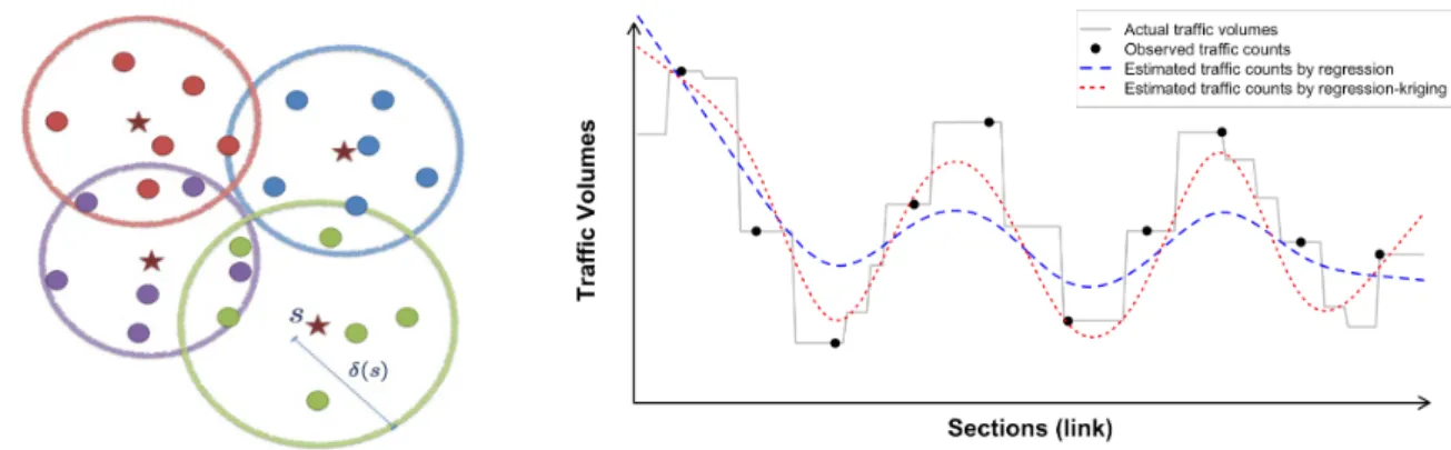 Figure 8.  Concept of kriging (left) and regression kriging (right)