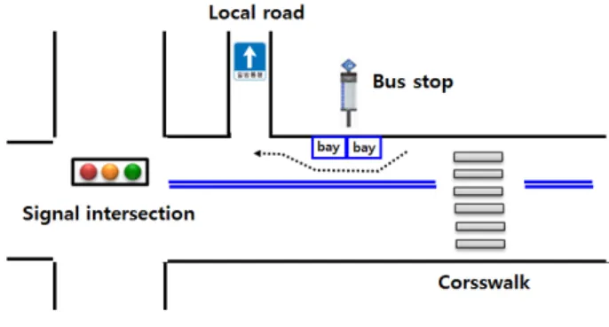 Figure 5.  Bus stop improvement plan