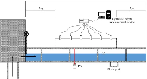 Fig. 1. Mimetic Diagram of Non-Slope High-Speed Channel